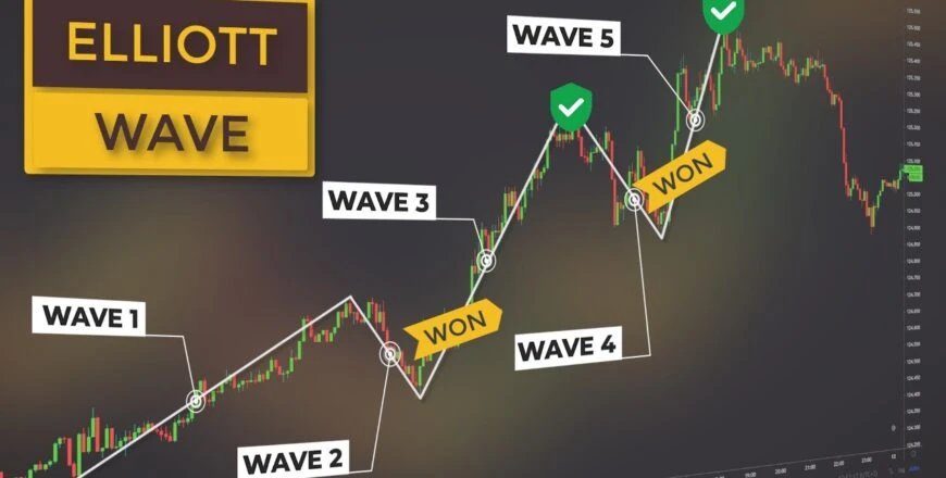 ELLIOT WAVE MASTERCLASS